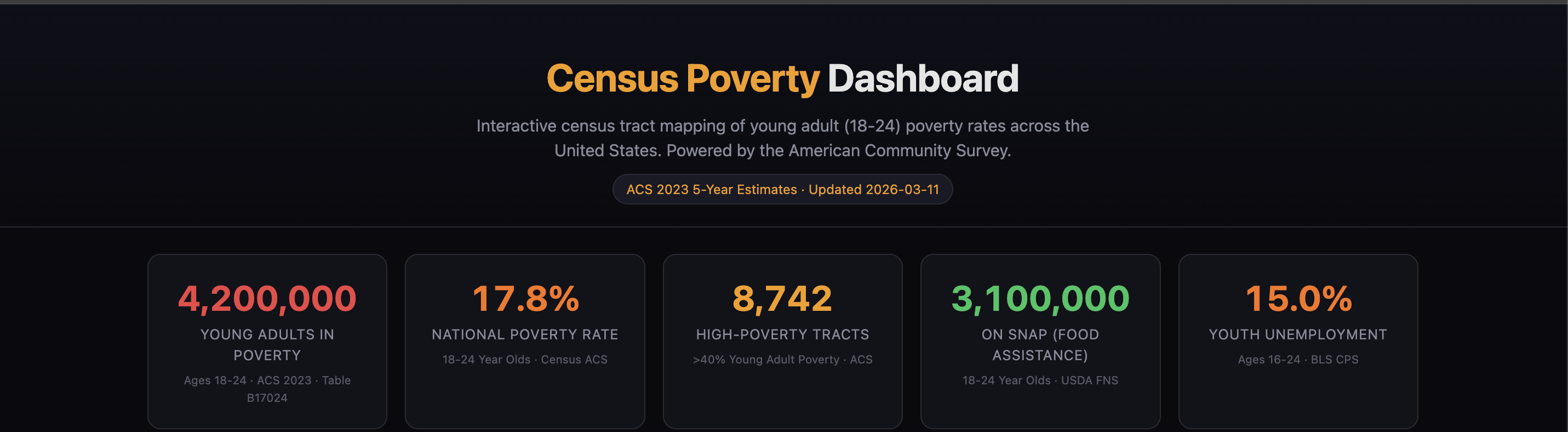 Census Poverty